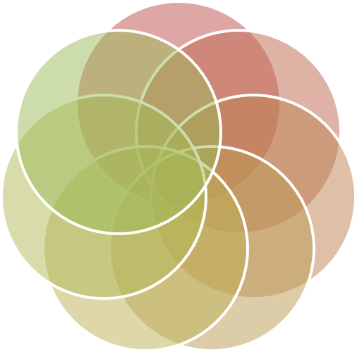 KPI Dashboard
